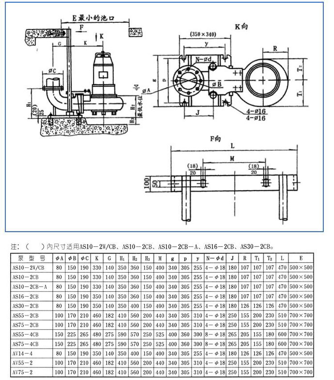 AS、AV型潛水式排污泵