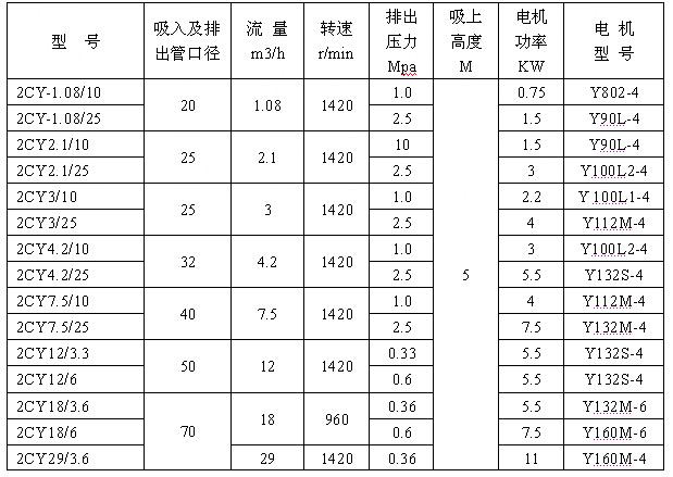 2CY系列齒輪潤(rùn)滑油泵