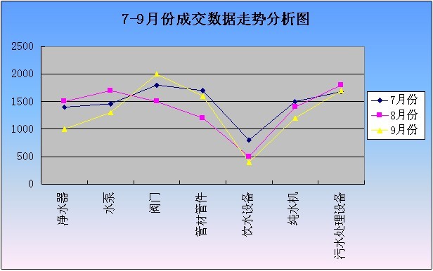 2012年7-9月工業品指數分析報告